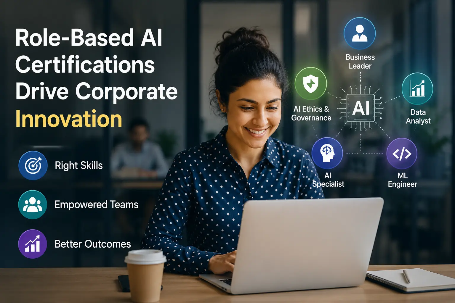 How Do Role-Based AI Certifications Improve Corporate Innovation Outcomes? 