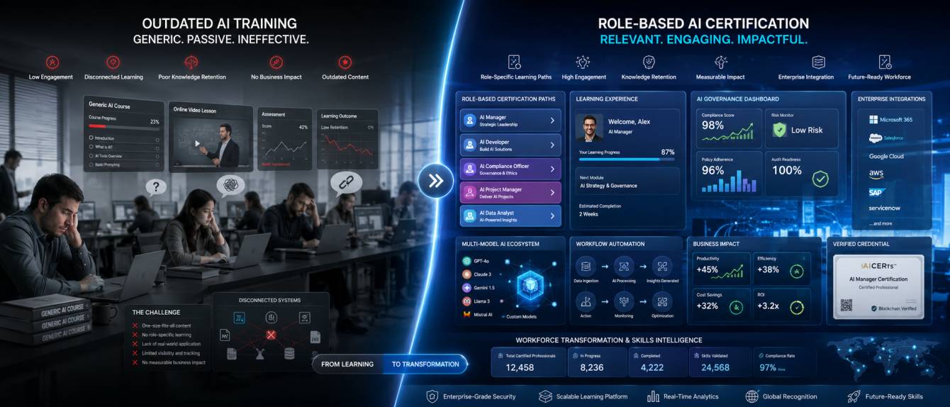 Why Enterprises Stopped Buying Generic AI Training 